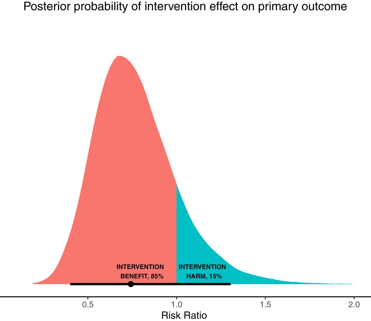 AJOG on Twitter "Oral combined hydrochlorothiazide and lisinopril vs