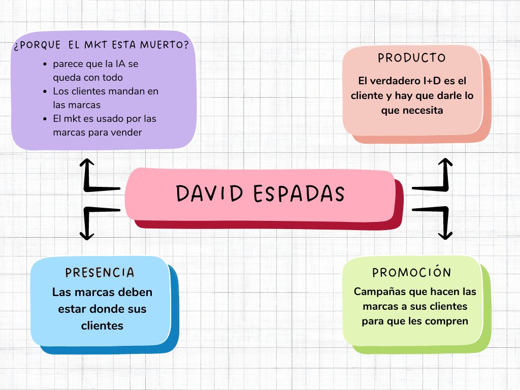 SachzRaul's tweet photo. Os comparto mi canva sobre la charla que nos dio  @DaveEspadas 
  #CyACartuja @Clase_CyAC https://t.co/xZocMLyFcU