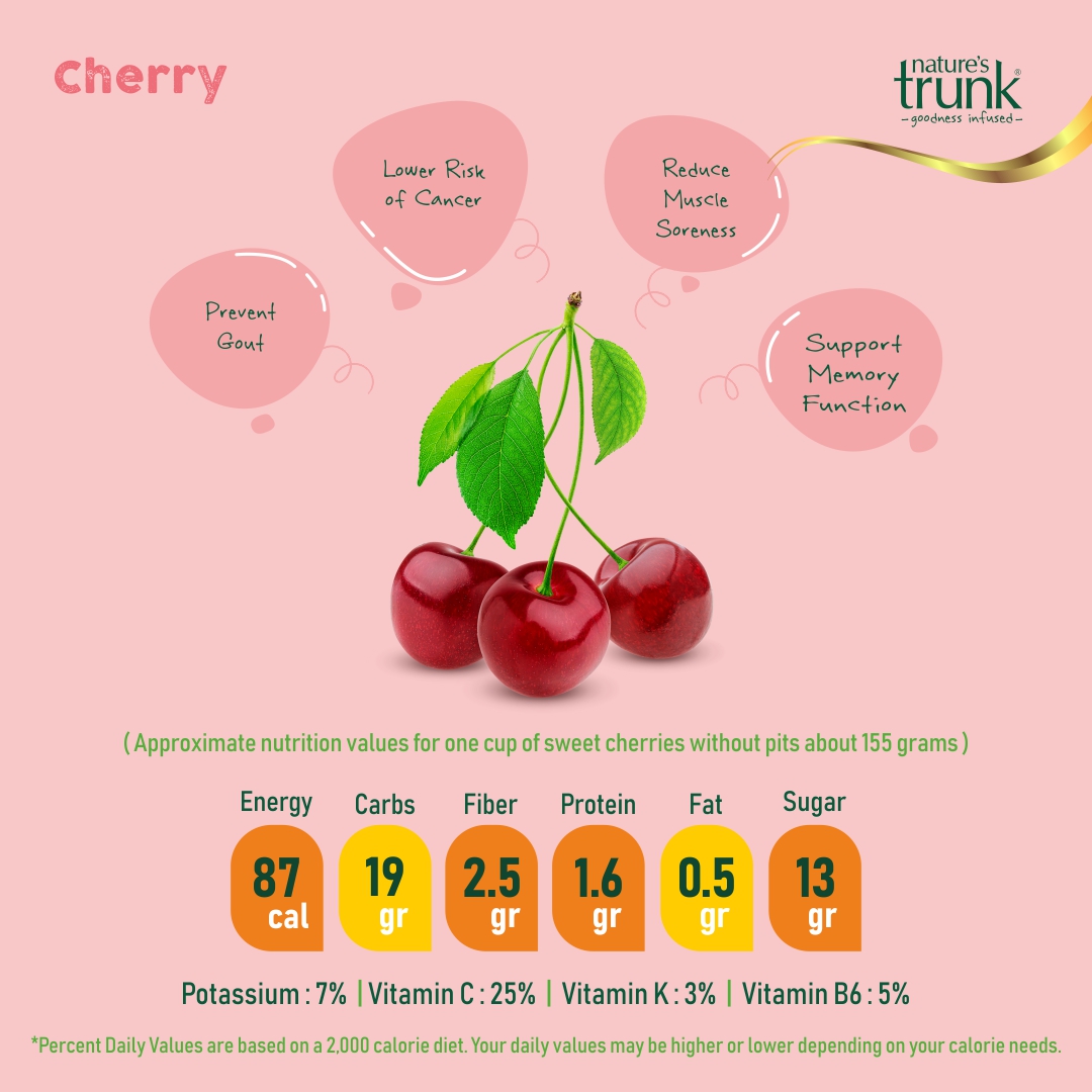 #cherry #cherries #gout #cancer #muscle #musclesoreness #memoire #brain #MEMORY #cancer #prevention #sugar #brainfunction #vitamins #vitaminC #vitaminB6 #VitaminK #fat #protein #Fiber #carbs #energy #healthylifestyle #healthydiet #HealthyLiving #healthy #healthcare #fruits