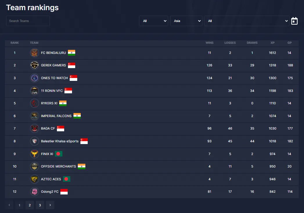 VPG INDIA 🇮🇳 tweet media