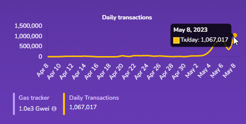 cryptO^5 tweet media
