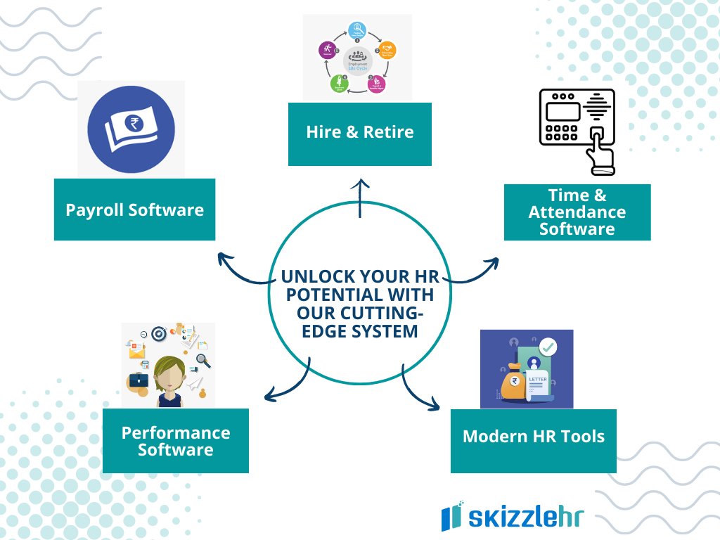 SkizzleHR's tweet image. Looking to upgrade your HR game? Visit our website at skizzlehr.tech and see how our solution optimises your HR operations and makes your happy employees.
#HRMadeSimple #OptimizedOperations