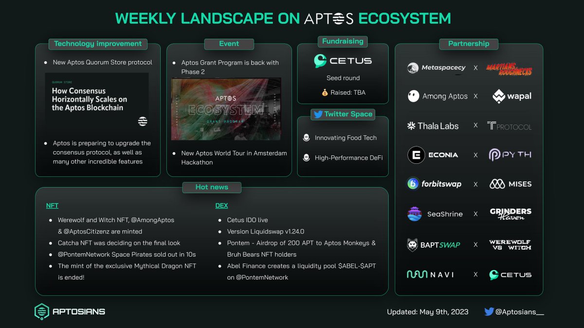 Aptosians tweet media