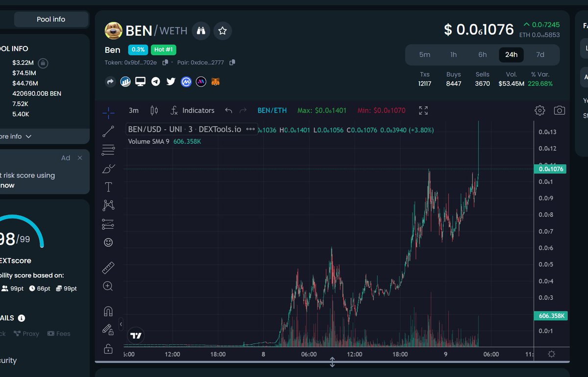 can $BEN reach 1 billion market cap? Will see how big of an impact <a href="/Bitboy_Crypto/">GIGA CHAD</a> has. #ben #memeseason #xen #1000x #brc20hub
