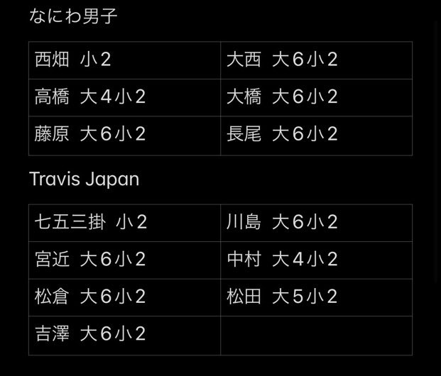 Hirno___Sho's tweet photo. Myojo 2023年デタカ　

大6   小2  購入済み

求め  平野紫耀 > 道枝駿佑

譲り  画像参照

過去のデタカも多数所持しておりますのでJrも含めてお求めの方教えて頂ければお探し致します。

#Myojoデタカ交換 #Myojoデタカ交換2023 #デタカ交換2023 #デタカ交換予約 
#デタカ交換 https://t.co/QcDi9LtspC