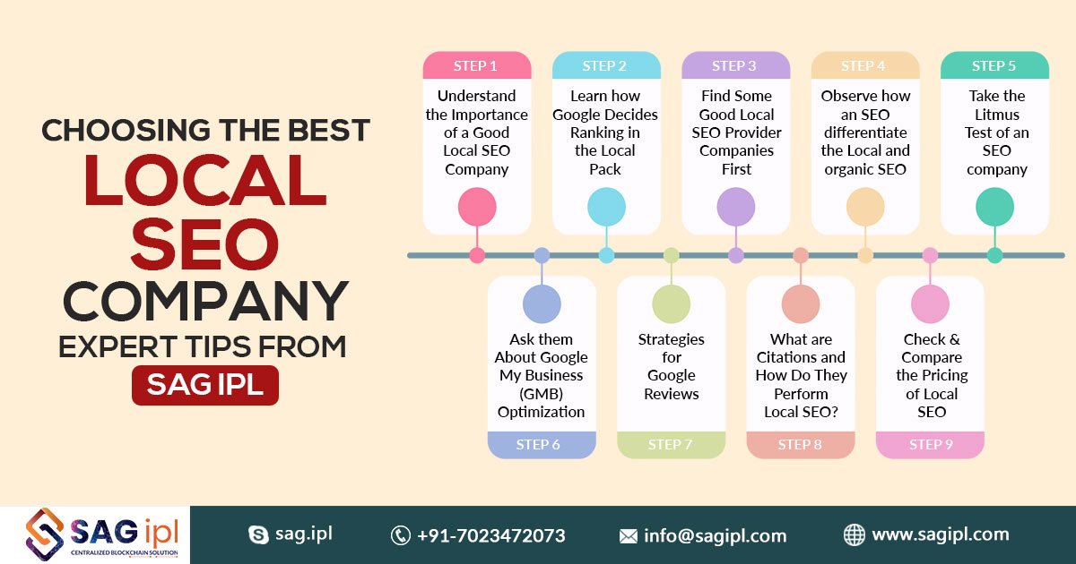 #SAGIPL's expert tips on choosing the best local #SEOcompany for your business visibility.

Read More: bit.ly/41nIrwu
-
-
-
#LocalSEO #SEOtips #SEOservices #DigitalMarketing #SearchEngineOptimization #SmallBusinessSEO #LocalSearch #OnlineMarketing #BusinessVisibility