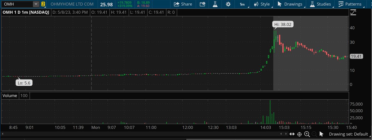 xAJD213x's tweet image. #MTEK $MTEK #AiPlay #AiStockPlay