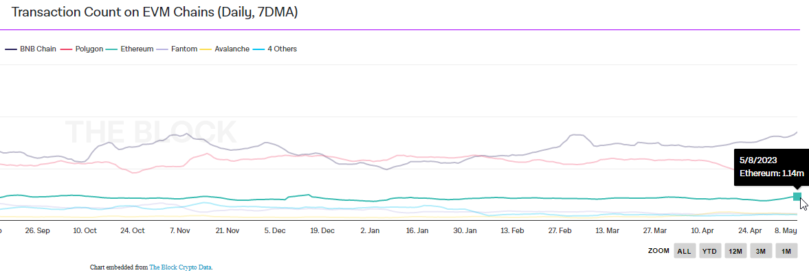 cryptO^5 tweet media