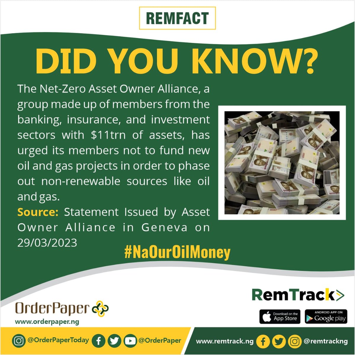 remtrackNG's tweet photo. #Remfact
Did You Know ?
The Net-Zero Asset Owner Alliance, Comprising of Banking, Insurance, and Investment members with $11tn in assets, has called on its members to refrain from financing new oil & gas projects as part of their efforts to eliminate non-renewable energy sources. https://t.co/W6igYaYxWY