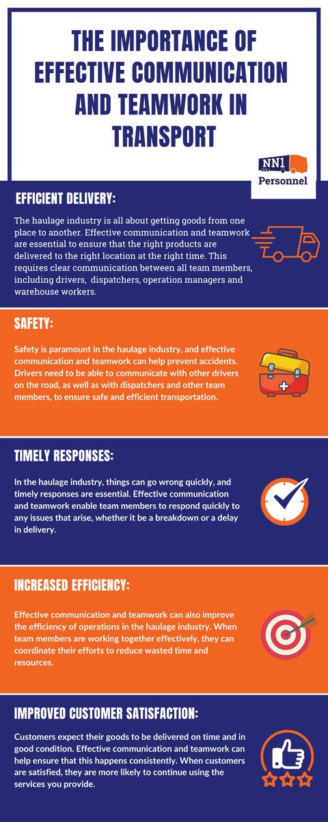 Effective communication and teamwork are critical for success in transportation. Here are some reasons why: nn1personnel.co.uk/effective-comm… #effectivecommunication #communicationintransport #infographic