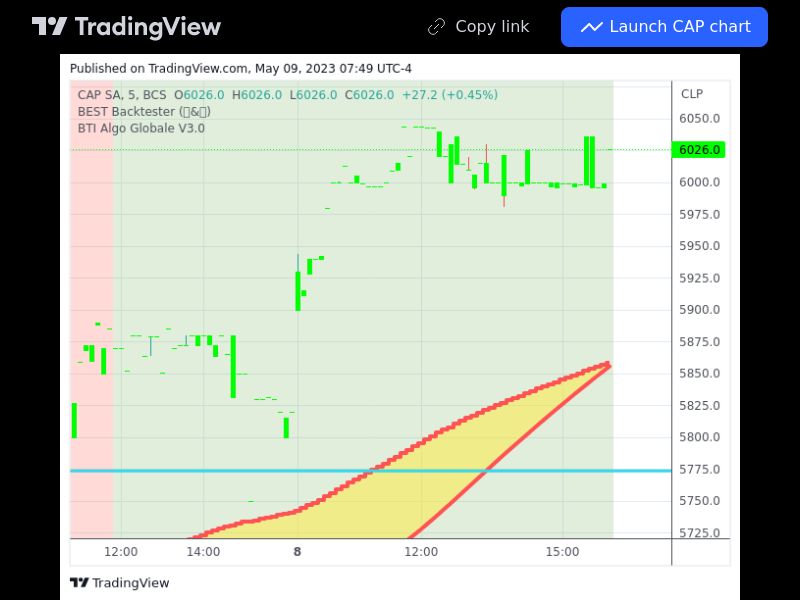 TradingView trade CAP 5 minutes
