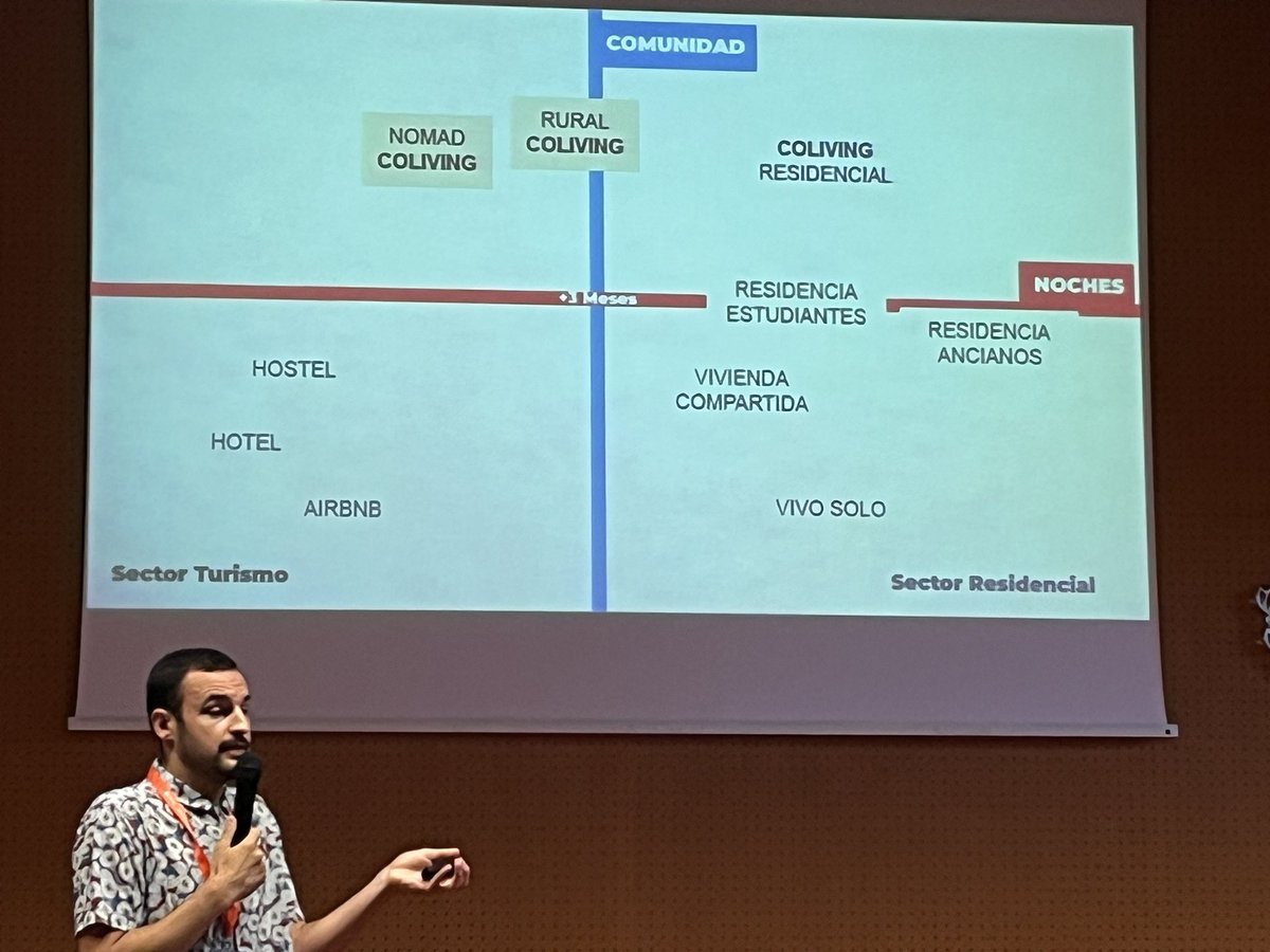 cowocatrural's tweet photo. Immersió en l’anatomia del #coliving de la mà de @JonHormaetxe
#CoworkingSpainConference #CWSC https://t.co/9j8pp4Ejiy