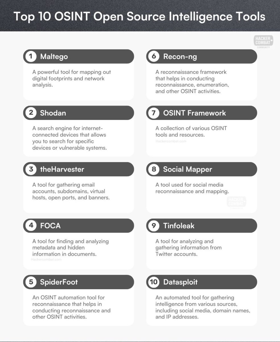 PwnlabMe's tweet photo. Top 10 OSINT Araçları
#cybersecurity #tips #git #web #osint #cti #cyberthread #cybersecuritytips #bugbounty #award #bounty https://t.co/N5PhZjsA6s