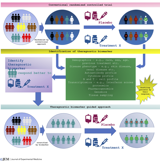 Journal of Experimental Medicine tweet media