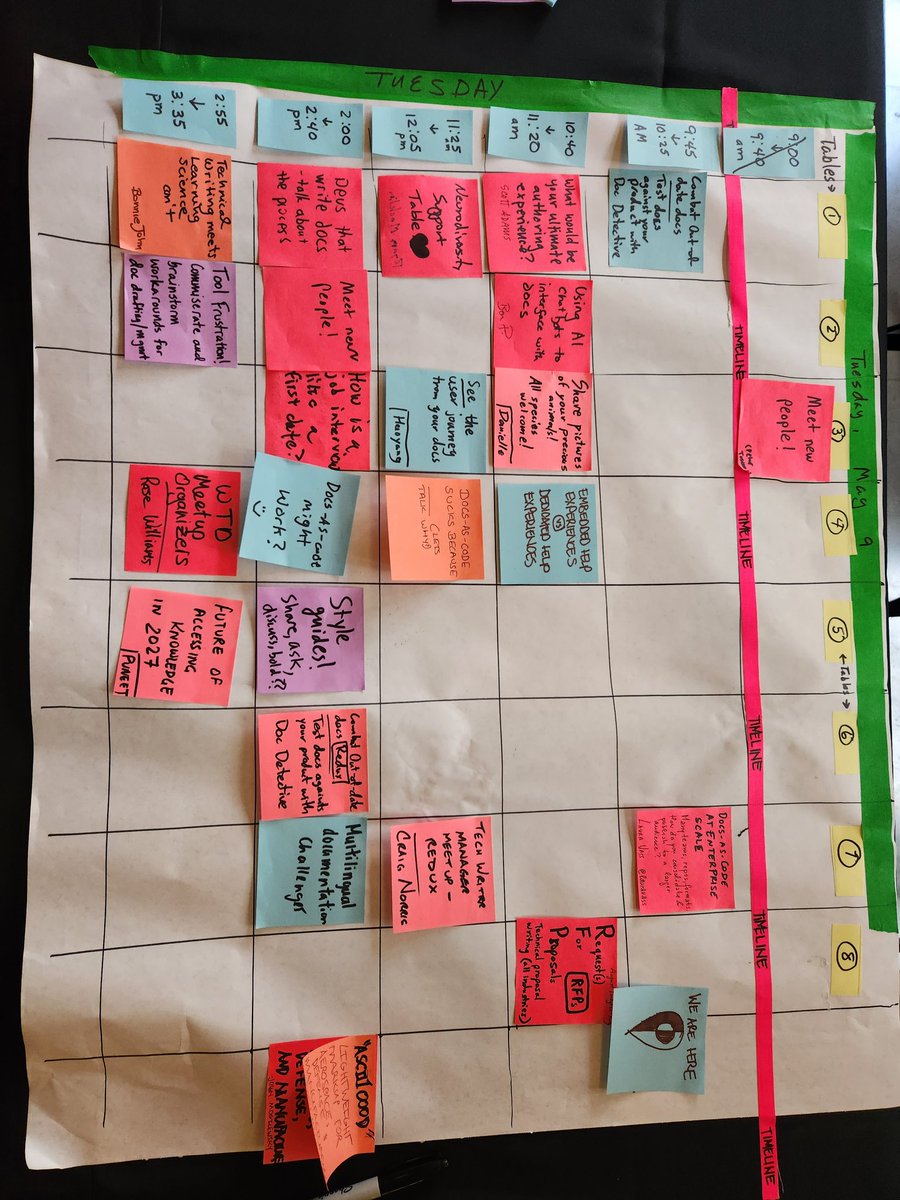 swapnilogale's tweet image. Day 2. Let&apos;s do this. 
@writethedocs
#writethedocs #techcomm