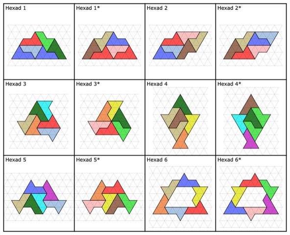 UMICHCS's tweet photo. CSCS affil. fac. Robert Ziff w/WTrump CKnecht GHuber releases "Riddles of the sphinx tilings" Sphinx-shaped polygons can be tiled by identical smaller sphinx in both quasi-crystal and random forms #entropyoftilings  #exactenumeration #MonteCarlomethod https://t.co/PEilkE6Okn https://t.co/YntBsk0bX7