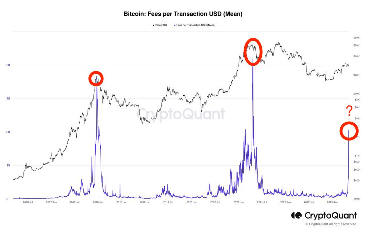 XForceGlobal's tweet photo. $BTC

Everytime $BTC's network has spiked in the transaction fees, bear or bull market, we have seen a massive pullback. Will the third time be a charm?

I hope I'm wrong.
Actually, I hope I'm right.
Actually, I don't know.
Actually, as Sun Tzu would say, "Who cares."

#Bitcoin https://t.co/8WximcAisq