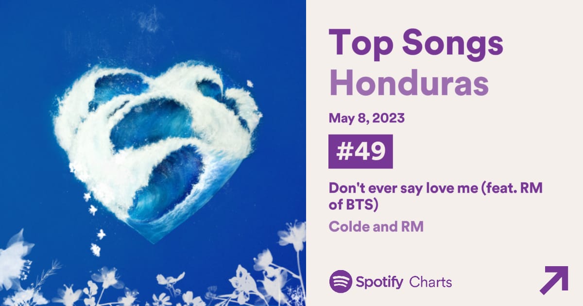 RM_Honduras's tweet photo. SPOTIFY HONDURAS🇭🇳

Gracias al equipo y a ARMY HN se ha logrado reingresar a #RM #Namjoon al Top Artistas de Honduras. También se reingreso Don't ever say love me al TOP 50 +

#Indigo #DontEverSayLoveMe #RMxColde https://t.co/pGfvD87pe9