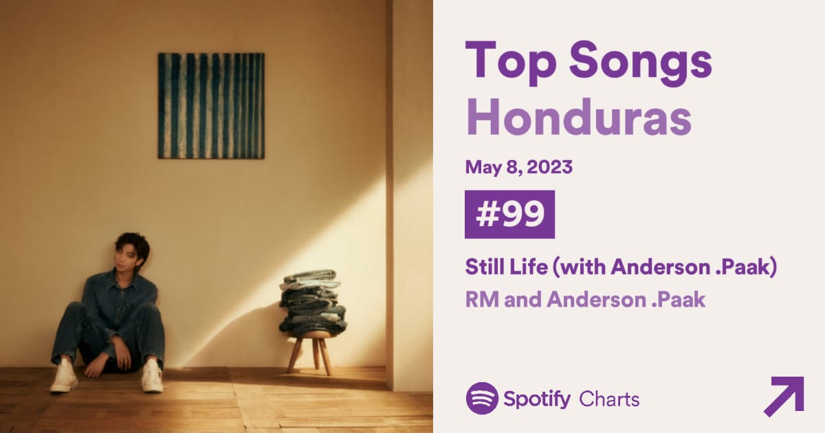 RM_Honduras's tweet photo. SPOTIFY HONDURAS🇭🇳

Gracias al equipo y a ARMY HN se ha logrado reingresar a #RM #Namjoon al Top Artistas de Honduras. También se reingreso Don't ever say love me al TOP 50 +

#Indigo #DontEverSayLoveMe #RMxColde https://t.co/pGfvD87pe9