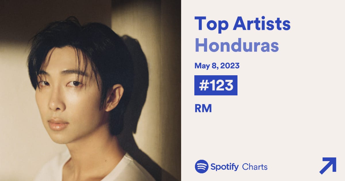 RM_Honduras's tweet photo. SPOTIFY HONDURAS🇭🇳

Gracias al equipo y a ARMY HN se ha logrado reingresar a #RM #Namjoon al Top Artistas de Honduras. También se reingreso Don't ever say love me al TOP 50 +

#Indigo #DontEverSayLoveMe #RMxColde https://t.co/pGfvD87pe9