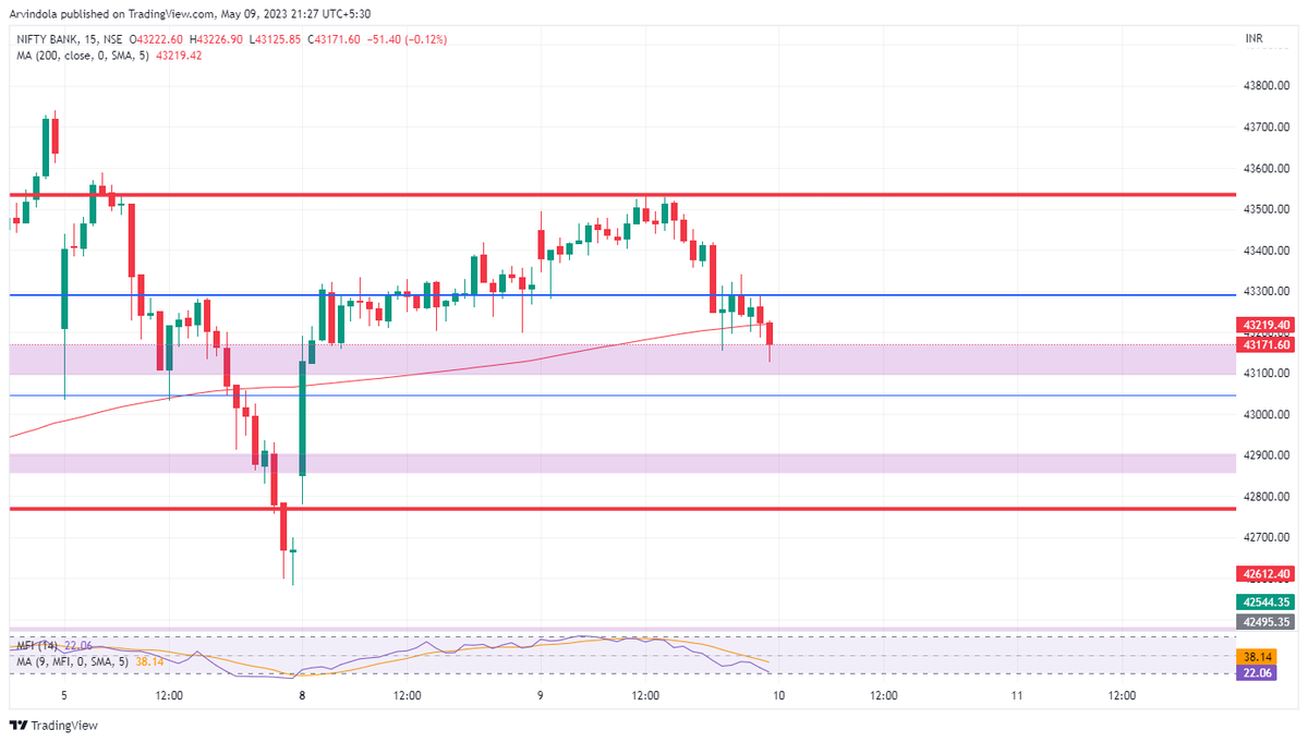 albatross_ATA's tweet photo. #ATA_Banknifty #banknifty_Chart for #intradaytrading #OptionsTrading #TradingView #crypto #DailychartanalysisforEducation #chartiq https://t.co/Z98UWgo6rI