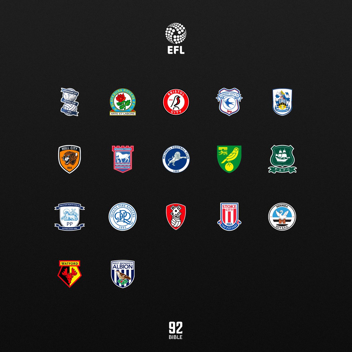 The92Bible on Twitter "2023/24 EFL leagues so far… Championship