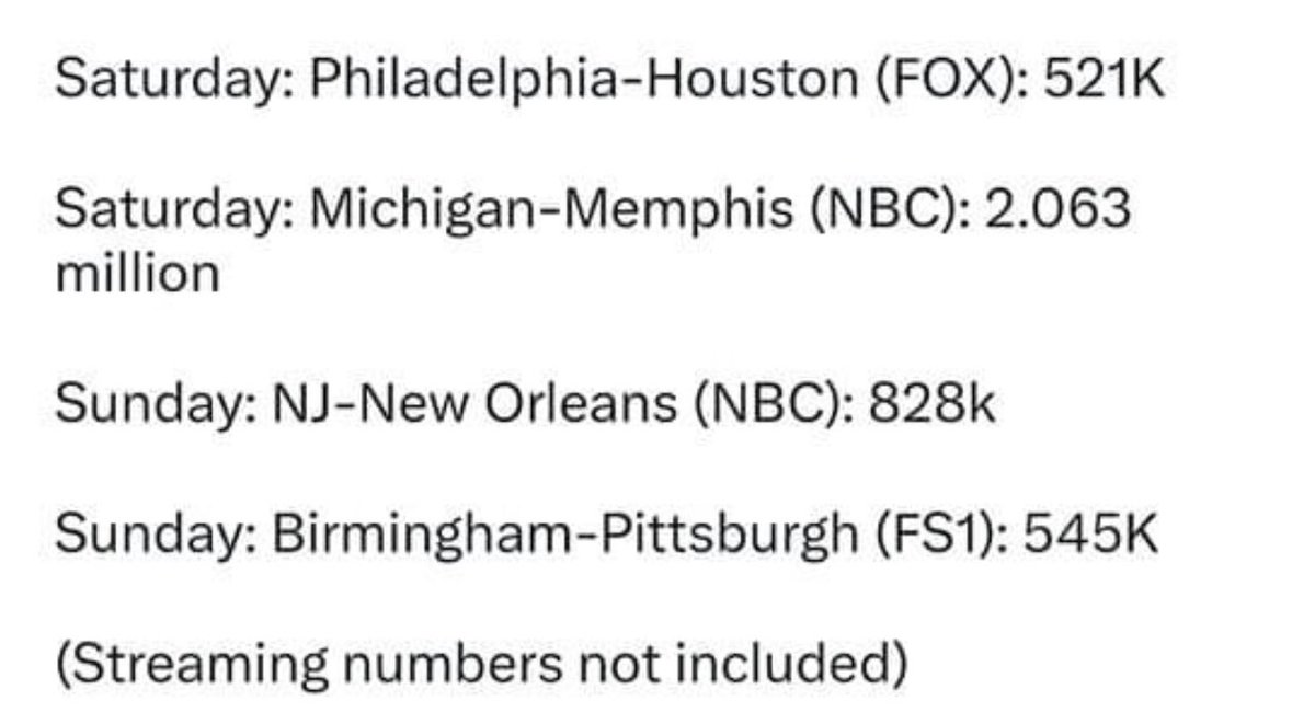SPRINGFBNETWORK's tweet image. Solid numbers out of the USFL for week 4. #USFL #USFL2023