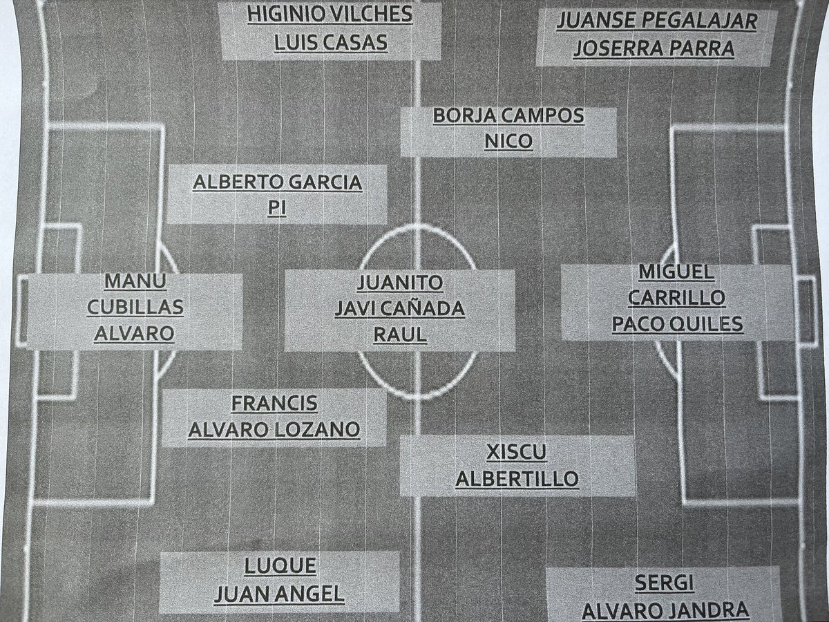 Hablando con ex jugador mío, me pregunta qué plantilla haría después de tantos años. 
Este es mi equipo ideal después de 15 años entrenando, pero basándomelo solo en categoría amateur!
Me dejo muchos jugadores que estarían ahí pero no me caben todos!!