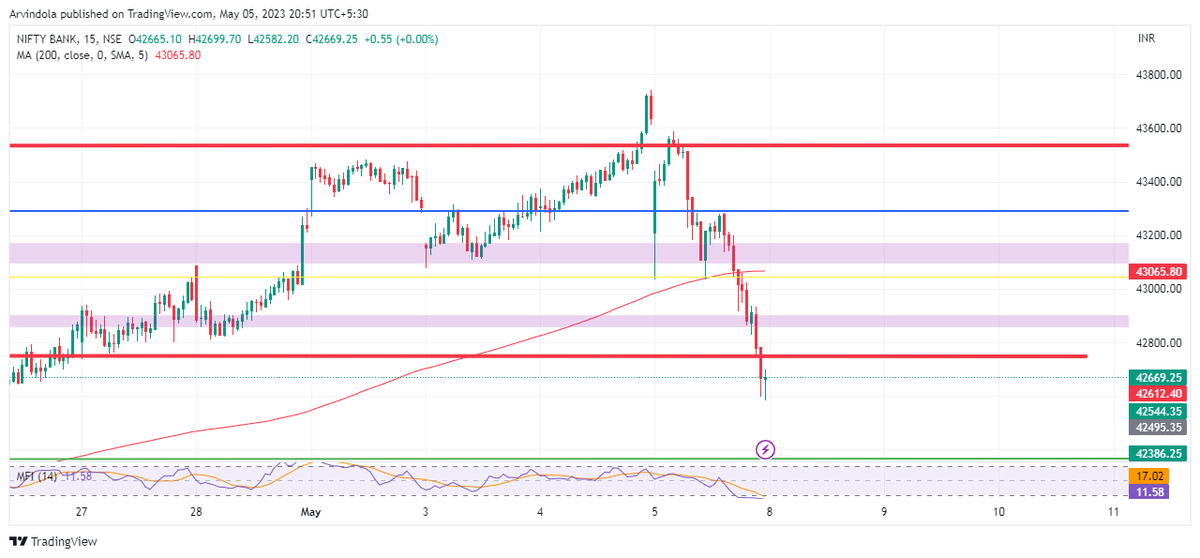 albatross_ATA's tweet photo. #ATA_Banknifty #banknifty_Chart for #intradaytrading #OptionsTrading #TradingView #crypto #DailychartanalysisforEducation #chartiq https://t.co/DsKneTQcVP