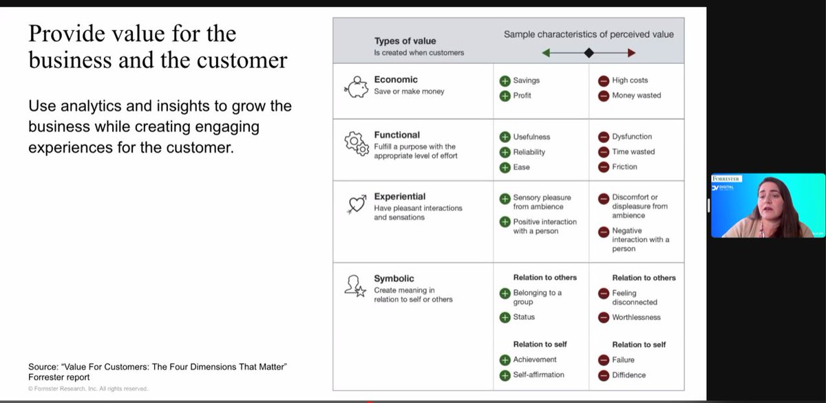 We all hear a lot about providing value to customers - this is a great framework to identify how <a href="/forrester/">Forrester</a> #tealium