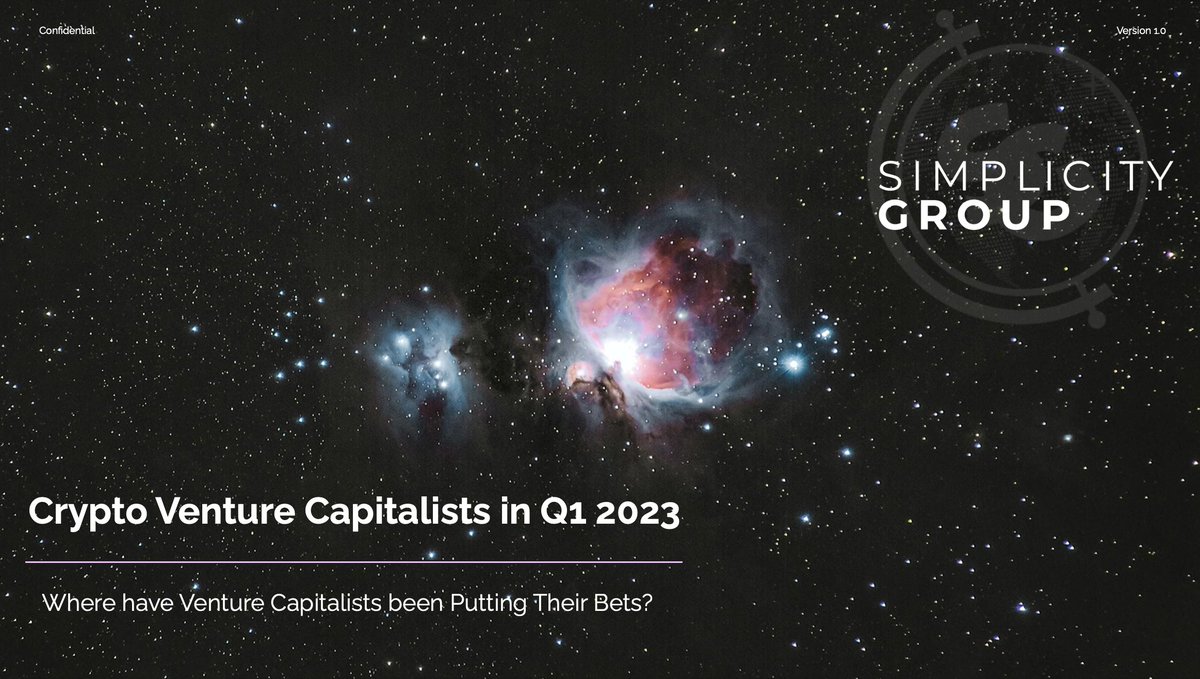 3V Labs (@3vlabs) on Twitter photo Are Crypto VCs leaving the sinking ship🚢 ??
Let’s breakdown what happened in Q1 2023. Thanks to <a href="/SimplicityWeb3/">Simplicity Group</a>
💰 Crypto-focused startups received $2.4B in Q1 2023, lowest in over 2 years
💸 Capital invested is over 80% lower quarter over quarter
👉 thread Are Crypto VCs leaving the sinking ship🚢 ??
Let’s breakdown what happened in Q1 2023. Thanks to <a href="/SimplicityWeb3/">Simplicity Group</a>
💰 Crypto-focused startups received $2.4B in Q1 2023, lowest in over 2 years
💸 Capital invested is over 80% lower quarter over quarter
👉 thread