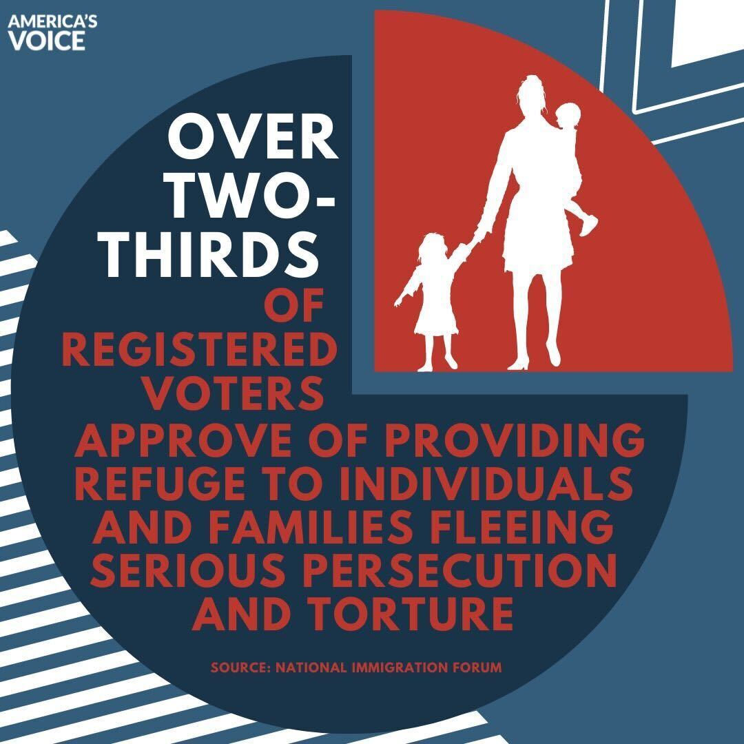 The majority of voters agree that the U.S. should welcome refugees fleeing persecution and torture in their home countries. Our immigration laws should reflect this. 

We must #MigrantsAreWelcome #WelcomeWithDignity