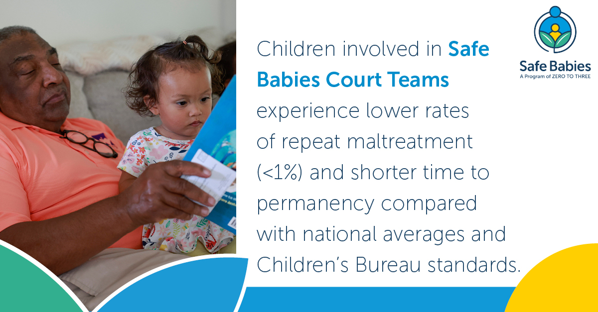 ZEROTOTHREE's tweet photo. A new pub on #2Gen approaches from @ChildWelfareGov highlights how #SafeBabies helps build parental capacity and improve protective factors, with the goal of interrupting generational cycles of inequity. #ProblemSolvingCourts https://t.co/yuXXtH3qtr https://t.co/4KxAAcZr2z