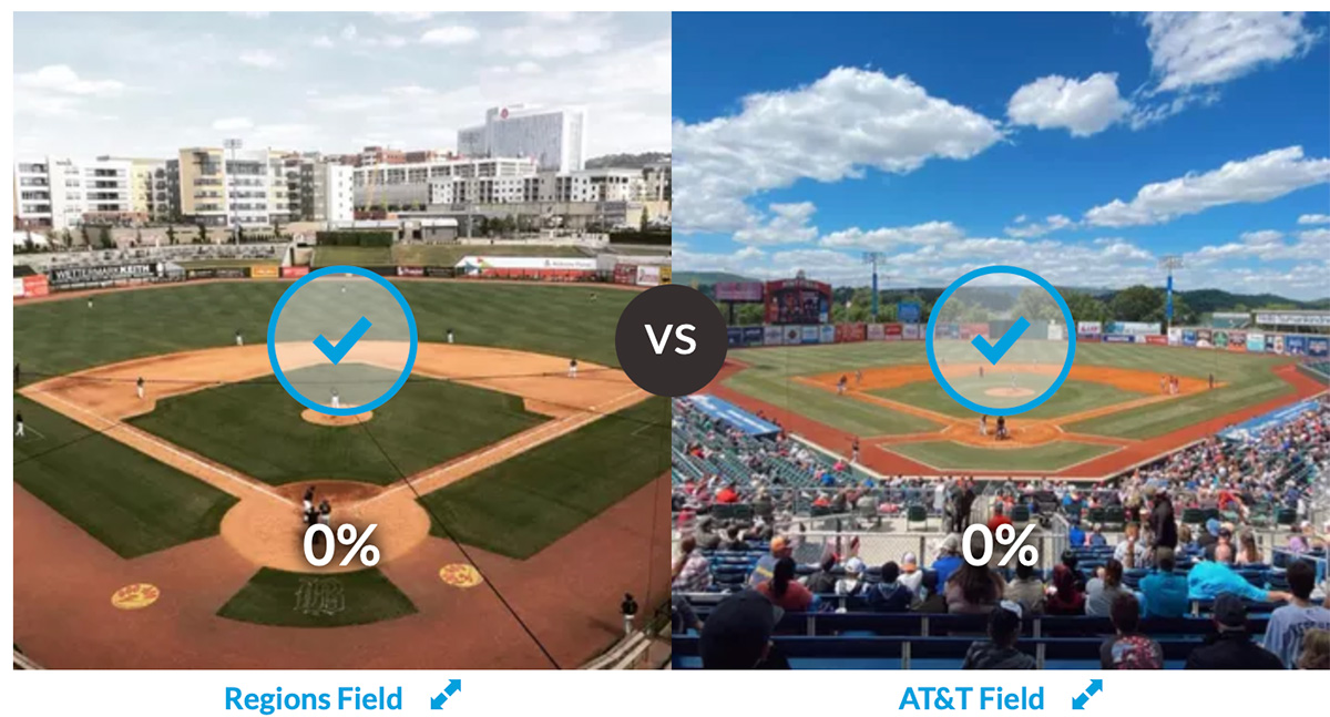 ballparkdigest's tweet image. Final hours of voting in the first round of the Best of the Ballparks 2023 #MiLB Double-A competition! In this round it’s AT&amp;amp;T Field (@ChattLookouts) vs. Regions Field (@BhamBarons). This round ends today at 2 p.m. C. Vote here: ballparkdigest.com/2023/05/05/vot…