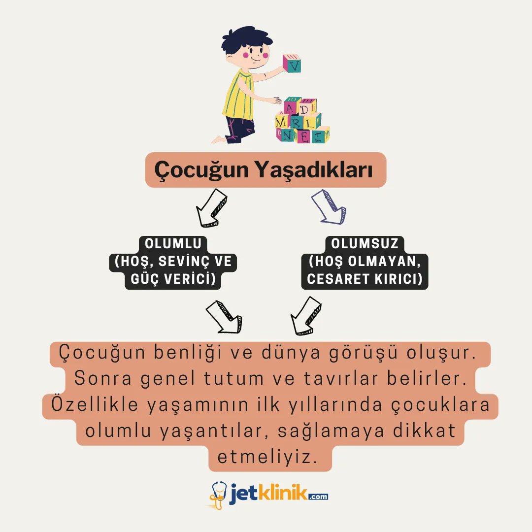 jetklinikcom's tweet photo. Çocuklarımızın dünya görüşleri ve tutumları, yaşamlarının ilk yıllarında olumlu yaşantılarla şekillenir. Bu nedenle, çocuklarımıza sevgi dolu ve pozitif bir ortam sağlamak, sağlıklı bir benlik gelişimi için önemlidir. 

#jetklinikcom https://t.co/zGDB81IECX