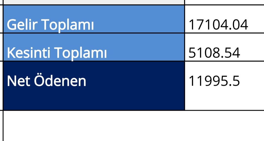 ogretmenlersyfs's tweet photo. 7 yıllık Öğretmen ilkokul mezunlarından az maaş alıyor!
Bu ayıp bize 100 yıl yeter! https://t.co/Hs7BcOdpfl