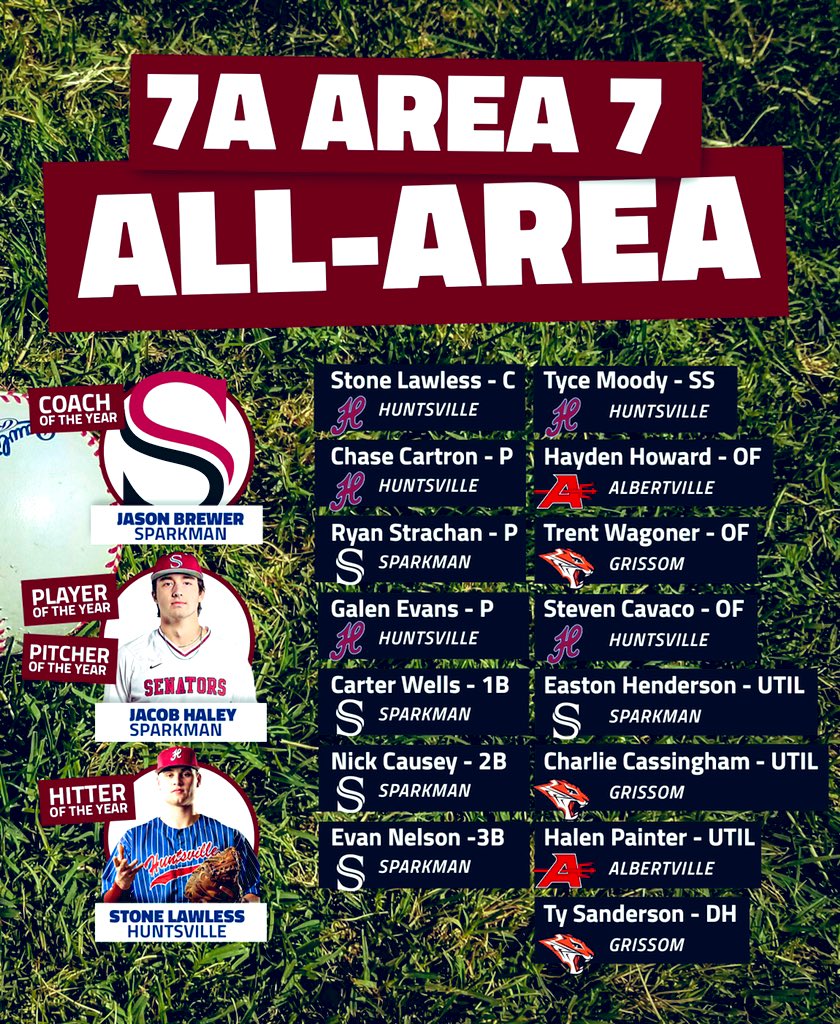 BASEBALLHHS's tweet image. Congratulations to the players selected for the Area 7 - All Area Team!

Hitter of the Year - Stone Lawless
Pitcher - Chase Cartron
Pitcher - Galen Evans
SS - Tyce Moody
OF - Steven Cavaco
C - Stone Lawless