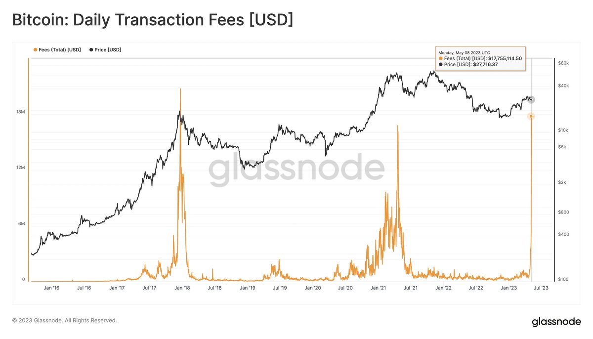 Happy #bitcoin miners. $17.7 million USD earned through transactions fees –  in a single day. 📊https://t.co/HWoFWtrdkz