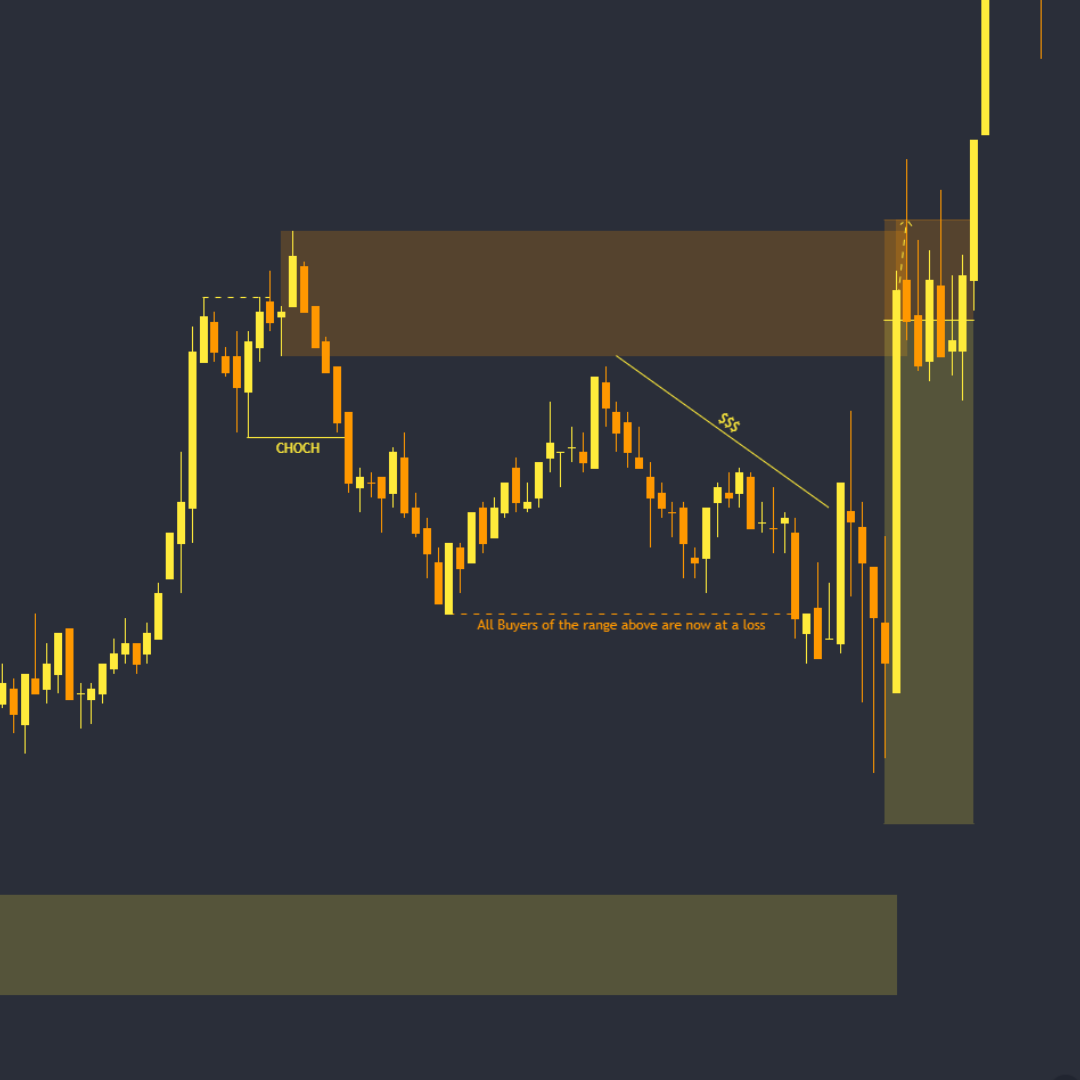 DiroccoCapital's tweet photo. 📉 Today's short trade on #US30 didn't go my way. It's a tough pill to swallow, but setbacks are stepping stones to progress. Time to learn, adapt, and come back stronger. Losses are temporary, but the lessons they teach are everlasting. 💪 #TradingStruggles #KeepPushingForward https://t.co/ZYsSv6zZw8