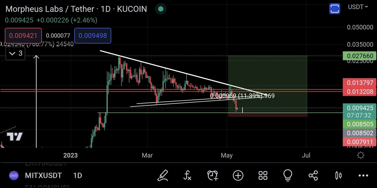 $MITX/#MITX; so far, so good.