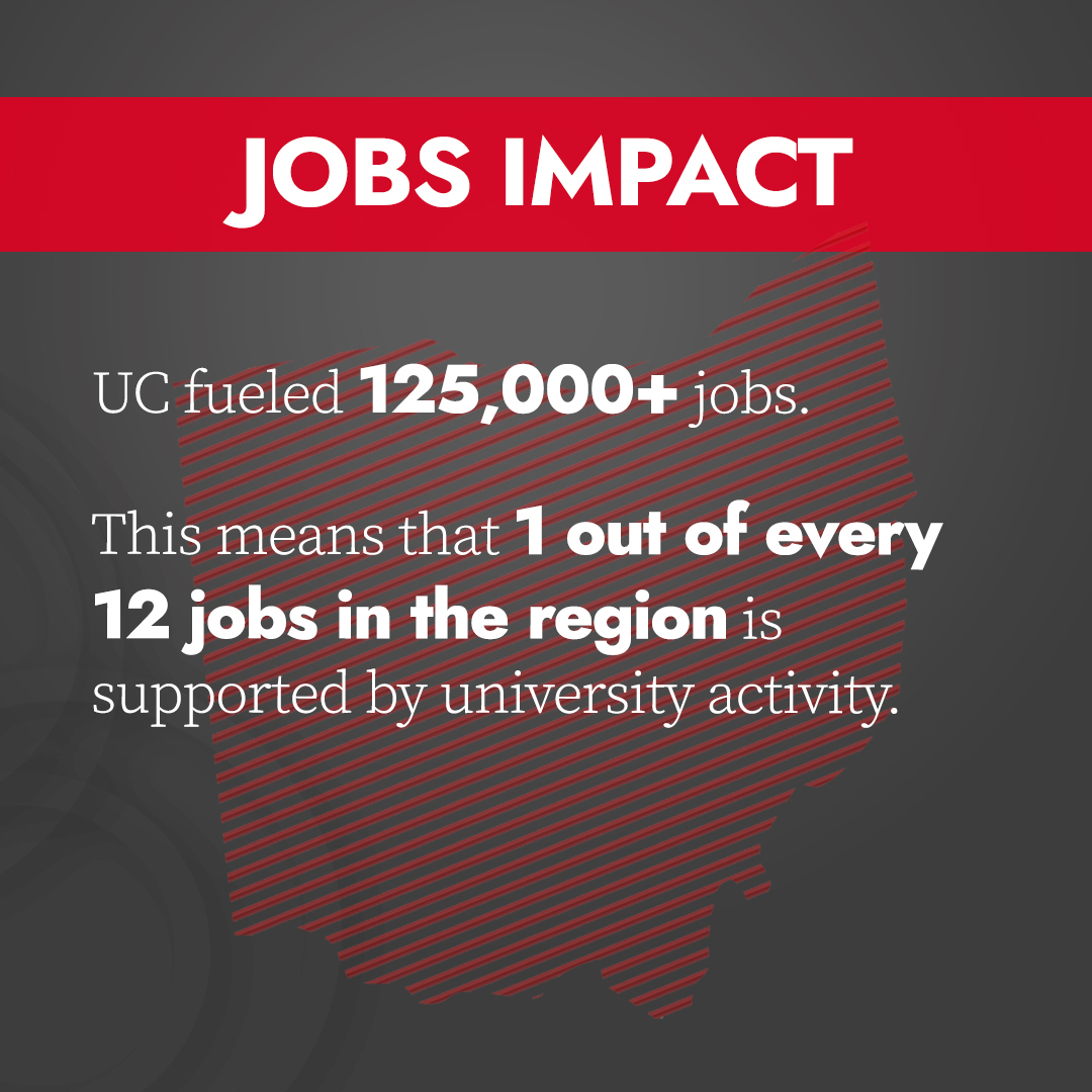 👑Lil King TrahMouth on Twitter "RT uofcincy UC's economic impact