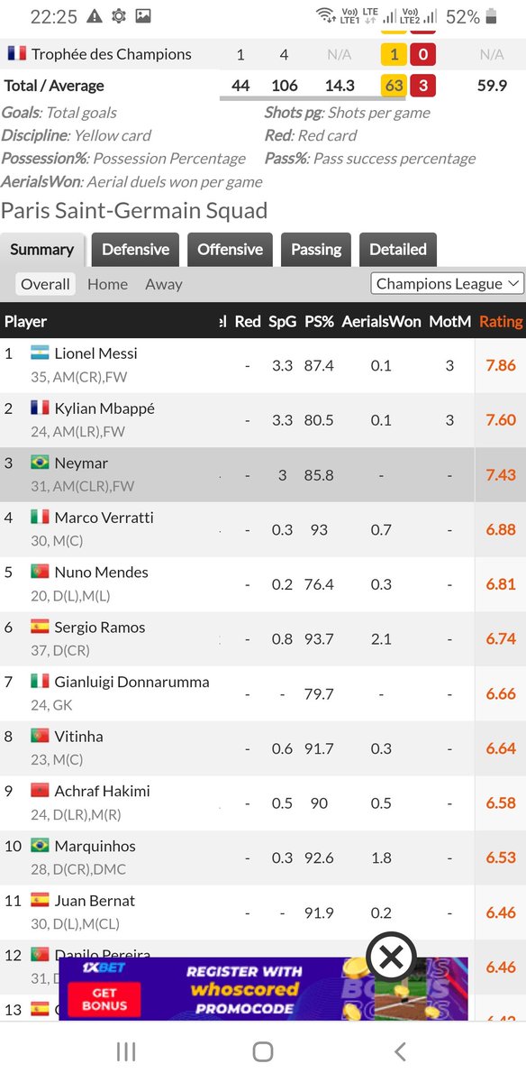 biswaranjanpal's tweet photo. @playitcool03 @RM_Saaaad @PrimeCR7i @Dzano__m Messi at 35 vs Mbappe at 23. Kylian tops big chances missed &amp; Messi tops big chances created &amp; all that at 35 yrs of age. Messi is rated higher than Mbappe both in Ligue &amp; CL this season &amp; has 3 MOMs in CL, same as Mbappe. MOMs in Ligue 1-Messi 13 ,Mbappe 5. Is this rigged? https://t.co/NJ27rVYWwh