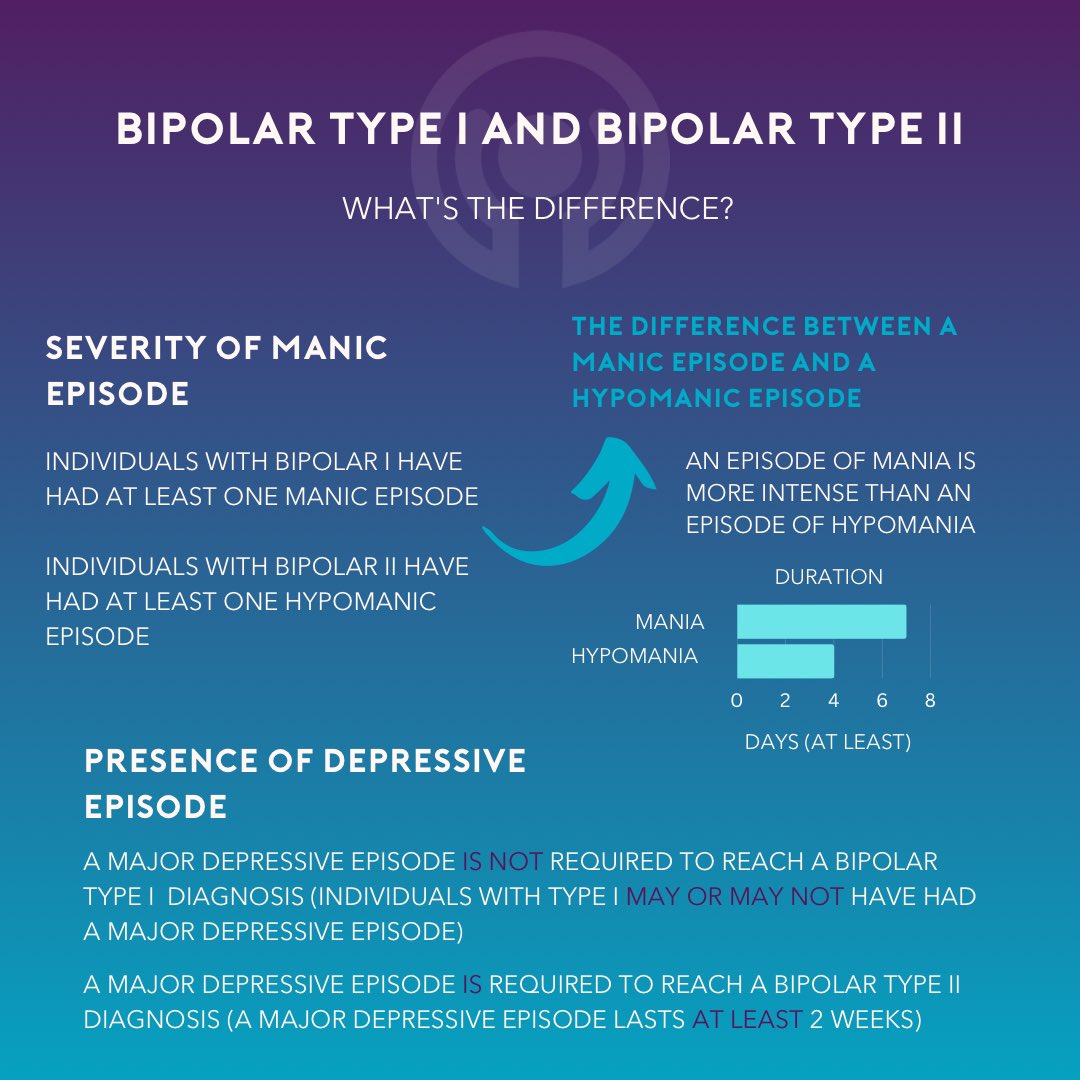 Understanding the differences between bipolar type 1 and type 2 can be a key to managing the condition.