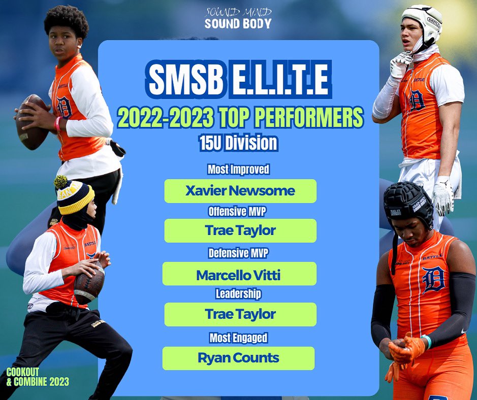 SMSB Elite 2022-2023 Top Performers 15U Division: We appreciate you and continue with your amazing work !!! -Xavier Newsome -Trae Taylor -Marcello Vitti -Trae Taylor -Ryan Counts #smsb #smsbtakeover #detroitfootball