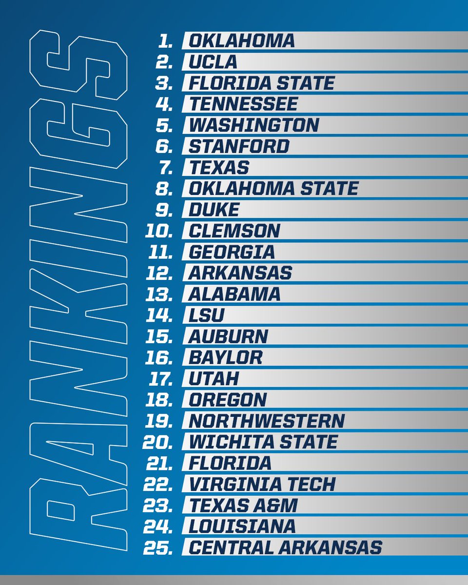 NCAA Softball tweet media