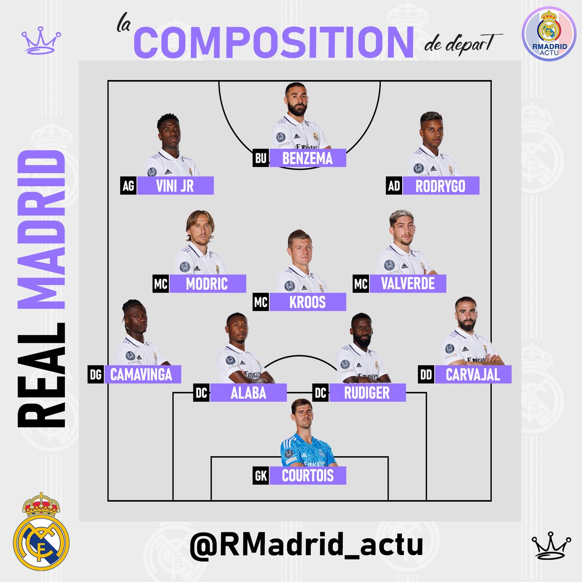 🚨| OFFICIEL : La COMPOSITION du REAL MADRID 🆚 ManCity en Champions League. #RealMadrid ✅🔥

✅ Camavinga 🇫🇷 latéral gauche.
✅ Rodrygo 🇧🇷
✅ Kroos 🇩🇪 numéro 6.

👀 VOS AVIS SUR LA COMPOSITION ?