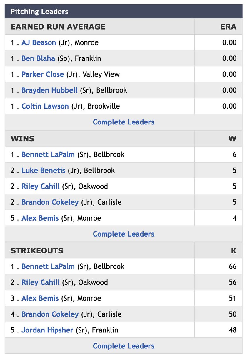 Southwestern Buckeye League tweet media