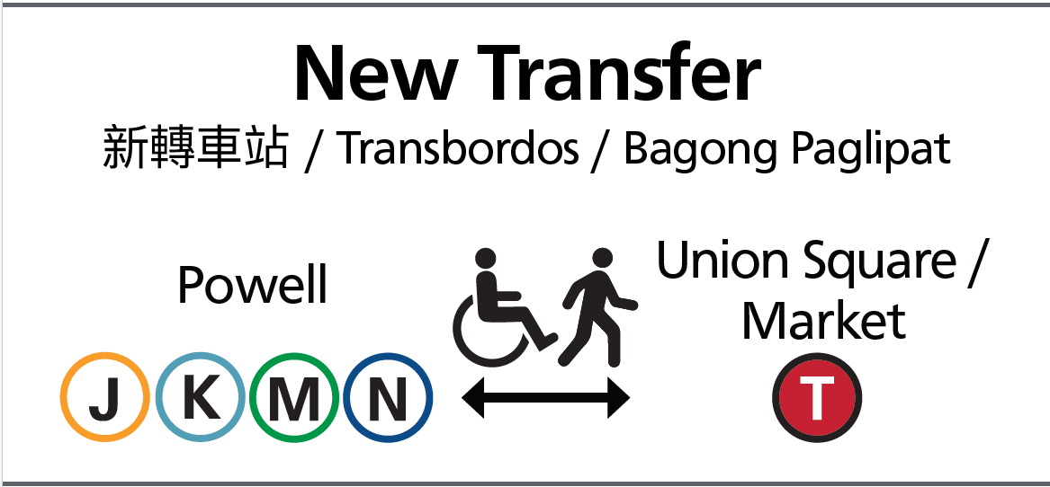 SFMTA_Muni's tweet photo. #MuniMetro & @SFBART riders may transfer at Powell Station underground to Union Square/Market St. Station & board the #SShuttle southbound to UCSF/Chase Center Station.
For more details on travelling to & from @ChaseCenter via #SFMuni: https://t.co/p9MaZGpq3i
(2/3) https://t.co/YDUMMFJ1AI