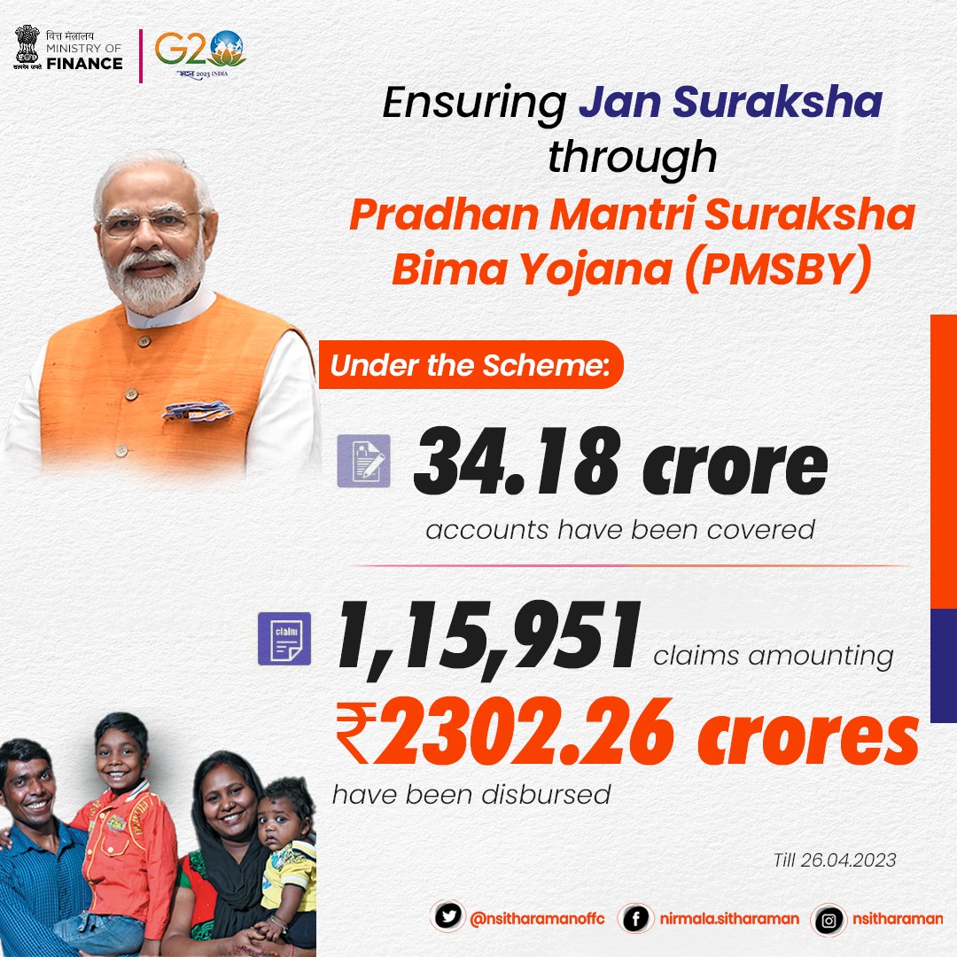 Bjp4tkgdistrict's tweet photo. Since inception, 34.18 crore cumulative enrolments have been made under Pradhan Mantri Suraksha Bima Yojana and an amount of Rs 2,302.26 crore has been paid for 1,15,951 claims under
#PMSBY. #8YearsofPMSBY #JanSuraksha
#sm_tikamgarh
@BJP4India
@BJP4MP @narendramodi https://t.co/YTaBsz6PCY
