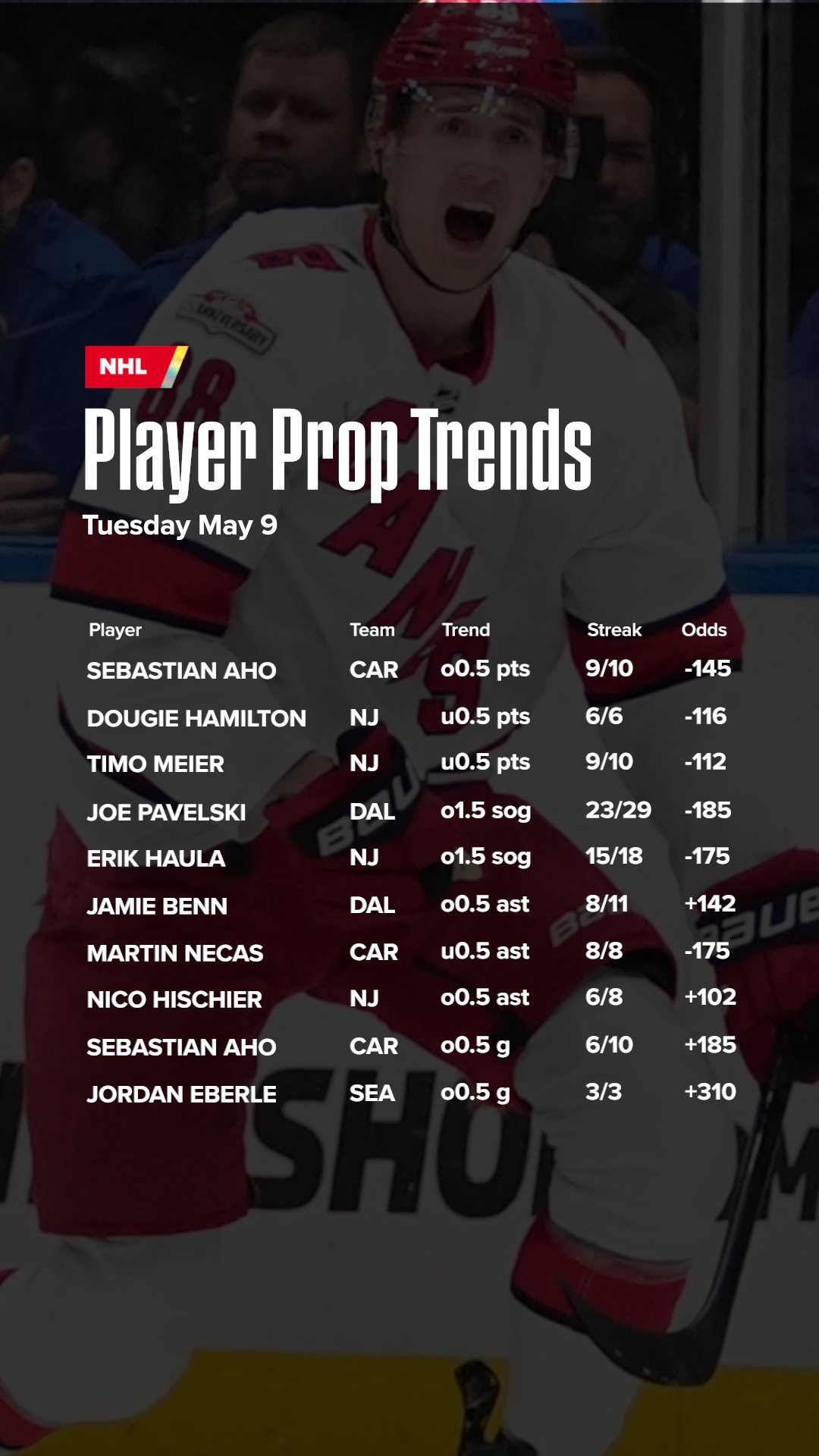 odds-shark-on-twitter-today-s-nba-nhl-mlb-player-prop-trends